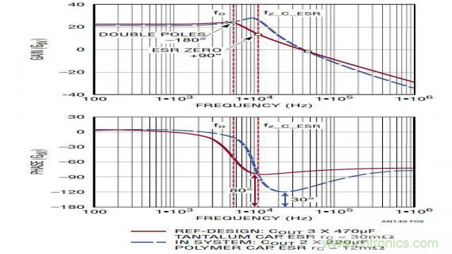 ����ģʽ��Դ�Ľ�ģ�ͻ�·�������