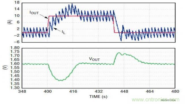 ����ģʽ��Դ�Ľ�ģ�ͻ�·�������