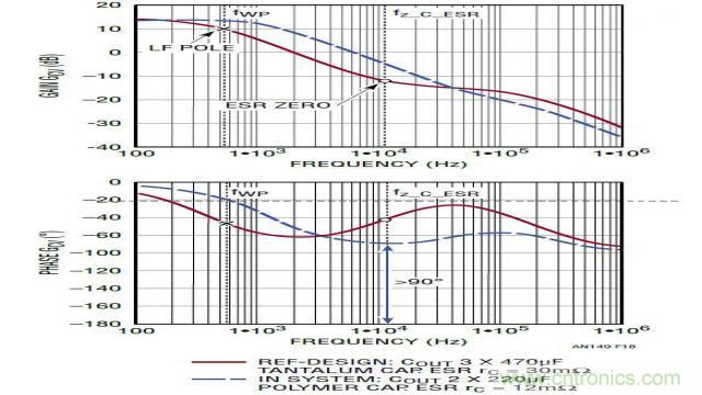 ����ģʽ��Դ�Ľ�ģ�ͻ�·�������