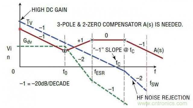 ����ģʽ��Դ�Ľ�ģ�ͻ�·�������