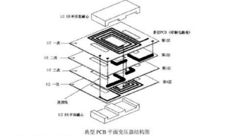 PCBƽѹƲο