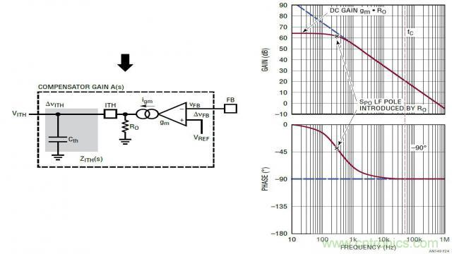����ģʽ��Դ�Ľ�ģ�ͻ�·�������