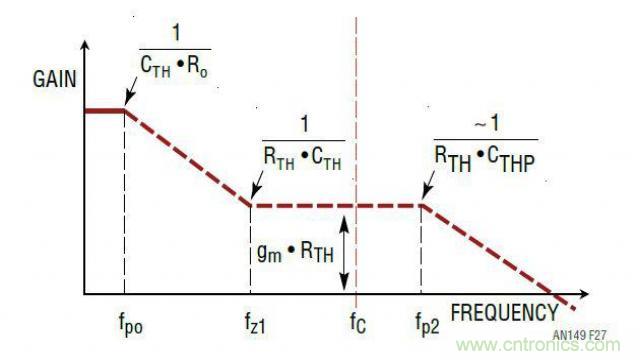 ����ģʽ��Դ�Ľ�ģ�ͻ�·�������