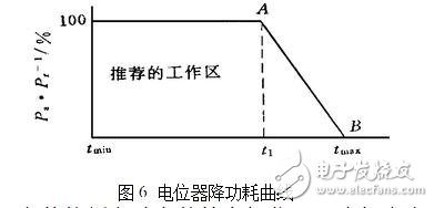 电位器的主要参数及测试判别