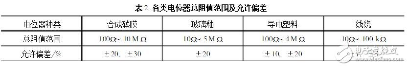 电位器的主要参数及测试判别