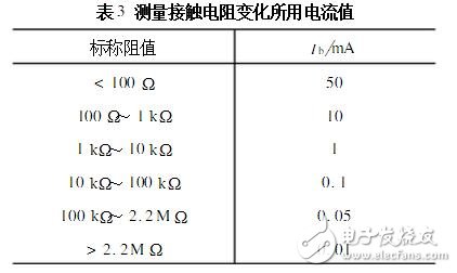 电位器的主要参数及测试判别