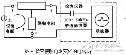 电位器的主要参数及测试判别
