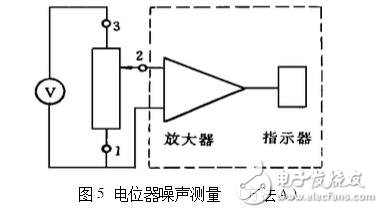 电位器的主要参数及测试判别