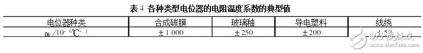 电位器的主要参数及测试判别