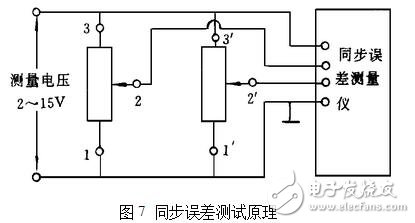 电位器的主要参数及测试判别